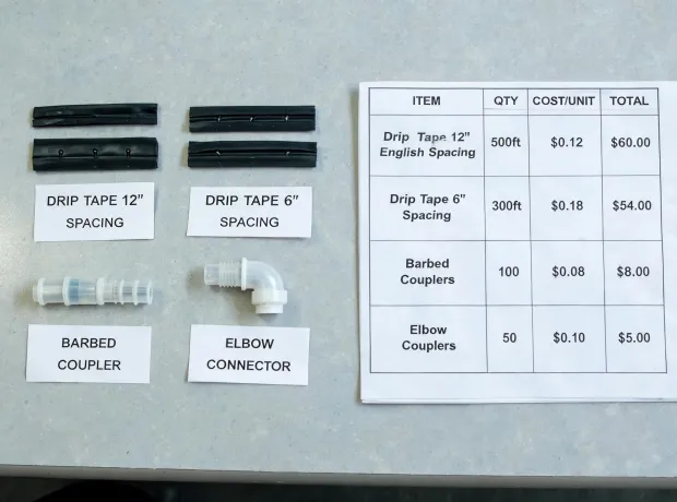 Labeled irrigation sample records